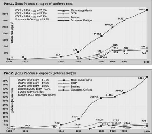 http://www.portalus.ru/modules/ruseconomics/data/upimages/books/259/admin/34-ris1-2%5b1%5d.jpg